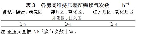 各房间维持压差所需的换气次数