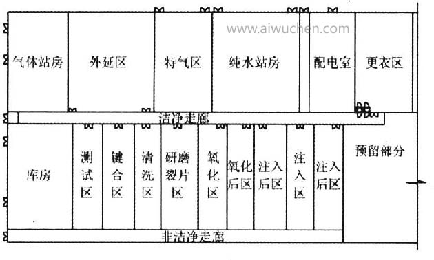 圆晶厂房平面区划示意图