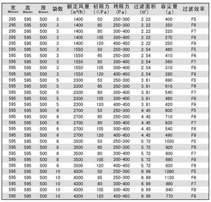 蒸汽过滤器滤芯目数图片