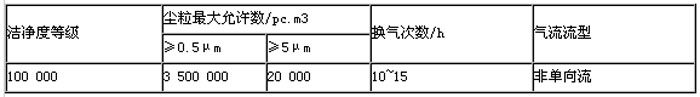 净化车间对应的参数