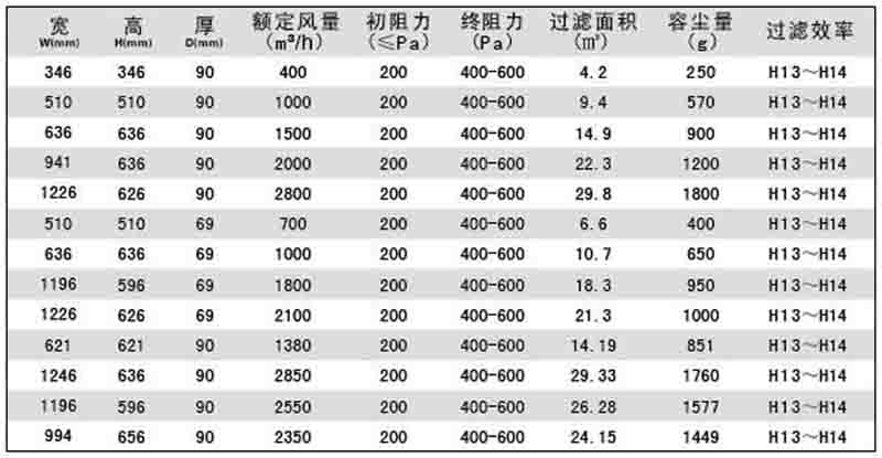 “梓净”液槽式无隔板高效过滤器规格尺寸及技术参数