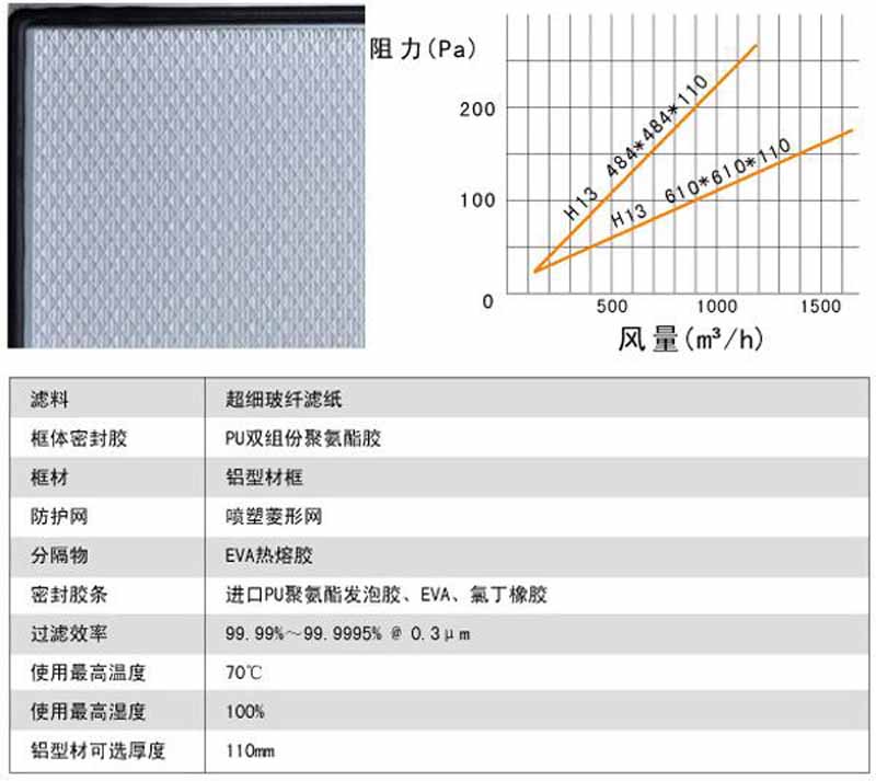 刀架式无隔板高效过滤器风量阻力及运行条件