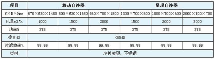 空气自净器型号/规格尺寸及技术参数