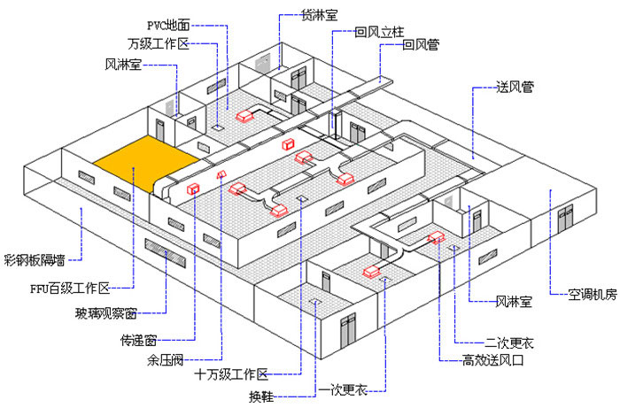 手术室层流净化工程(医院手术室净化工程装修)无尘室改造工程缩略图