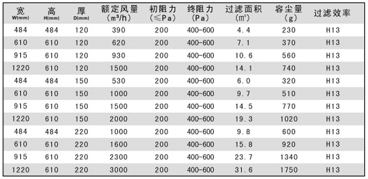 烘箱耐高温过滤器|烤箱耐高温过滤器规格尺寸