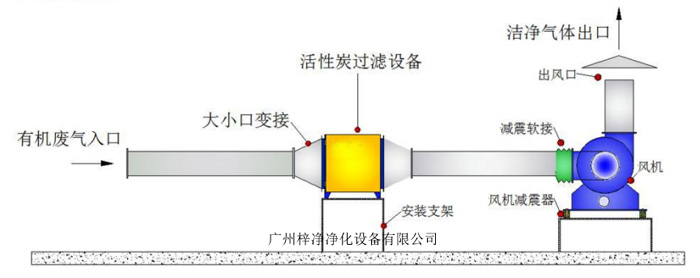 活性炭吸附箱安装示意图