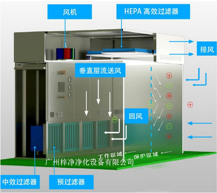 负压称量室工作原理